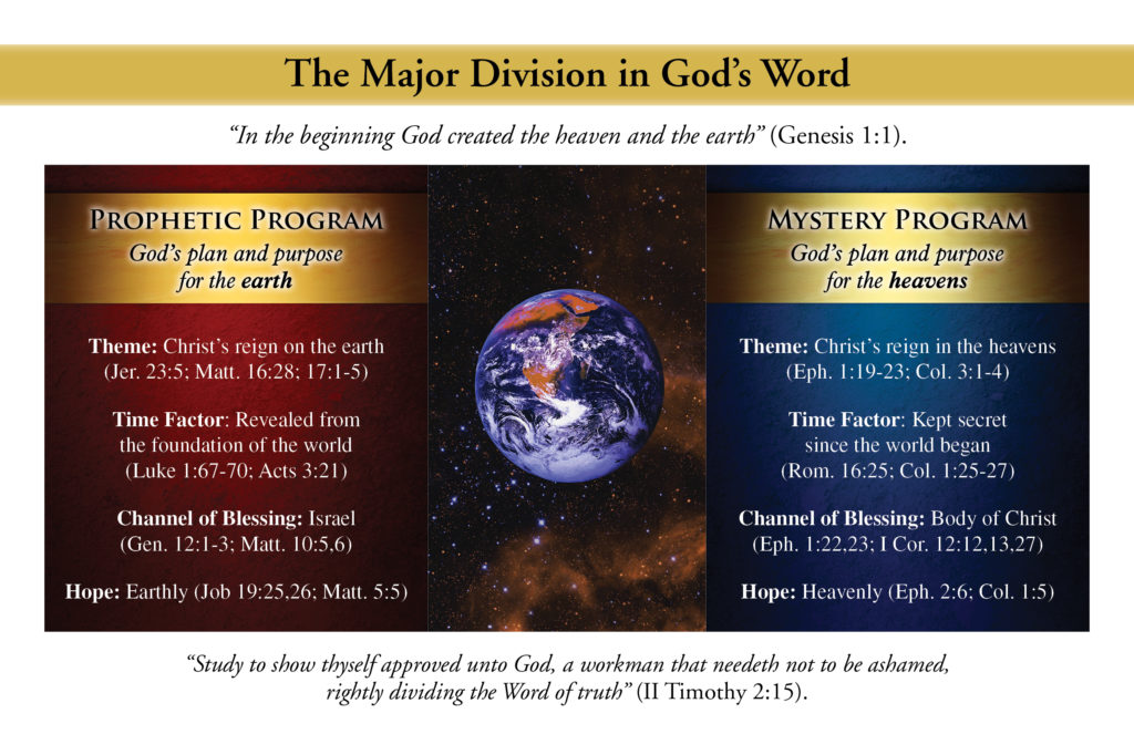 The Major Division in God's Word