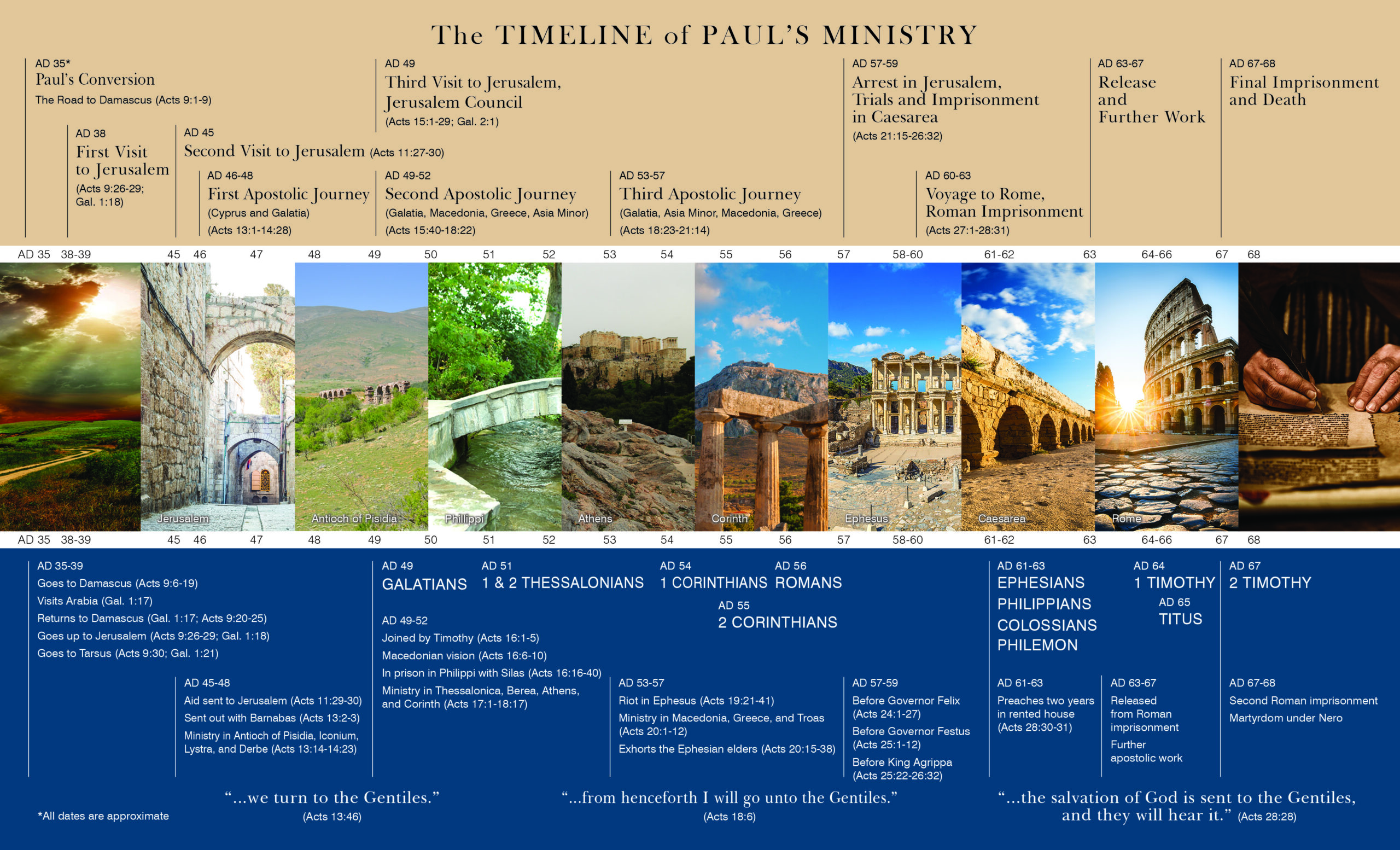 The Timeline Of Paul s Ministry Berean Bible Society The Timeline Of Paul s Ministry Berean Bible Society
